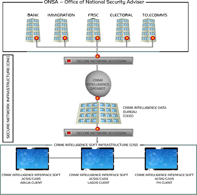 ACSIS Deployment Architecture